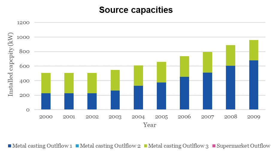 _images/Source_capacities.png