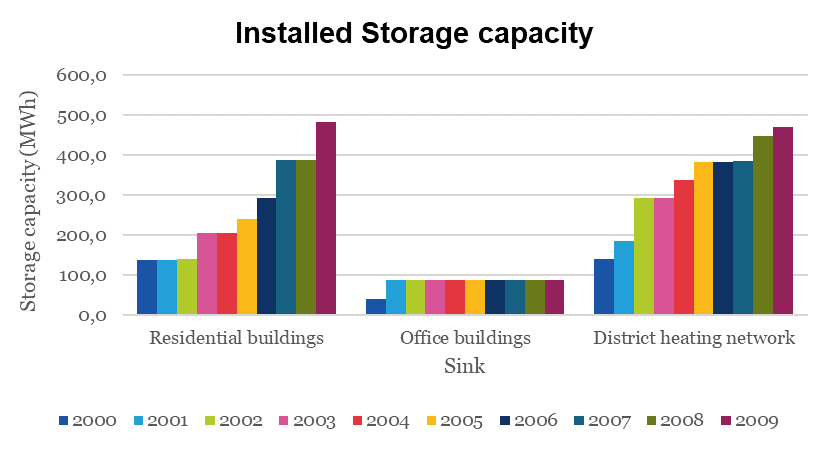 _images/Storage_capacity.png