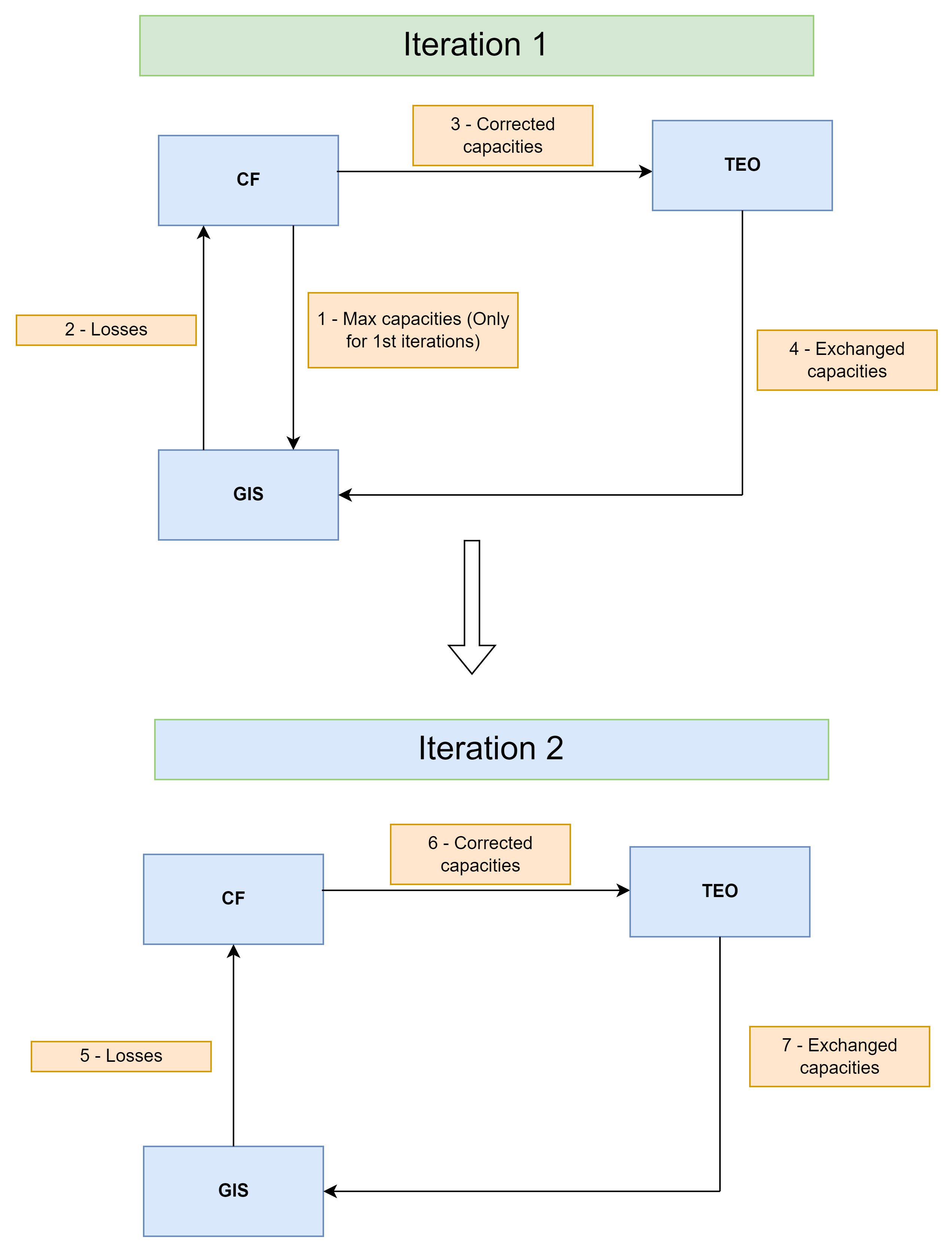 _images/TEO_GIS_CF.png